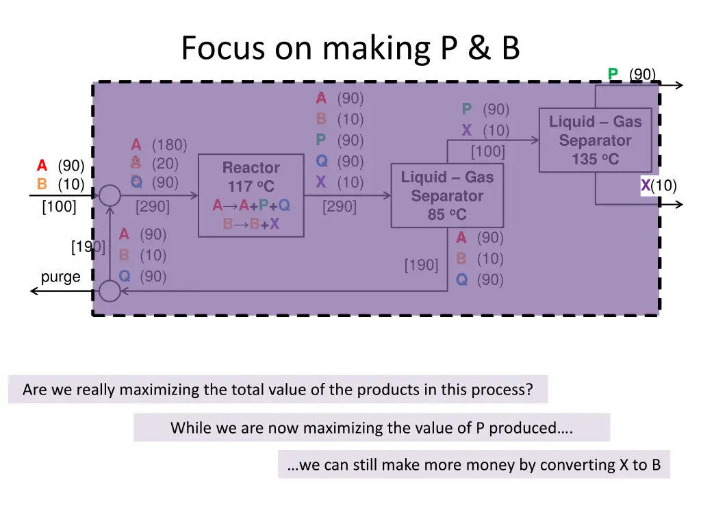 focus on making p b 1