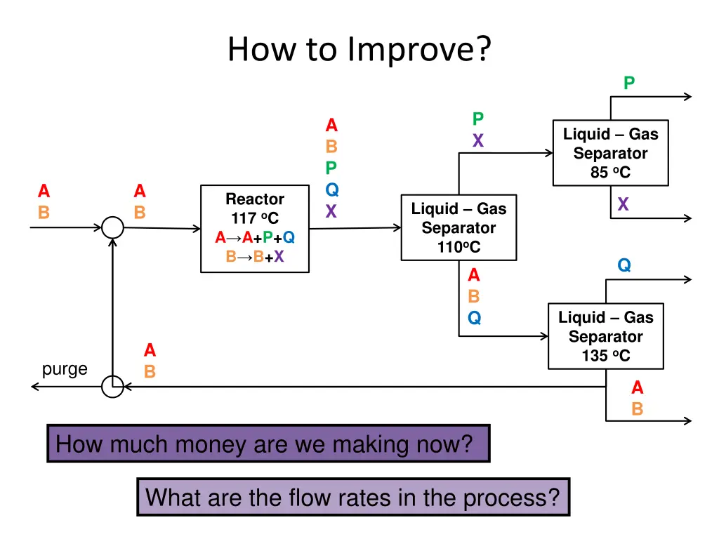how to improve