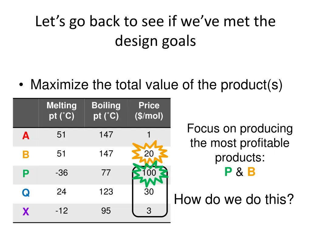 let s go back to see if we ve met the design goals