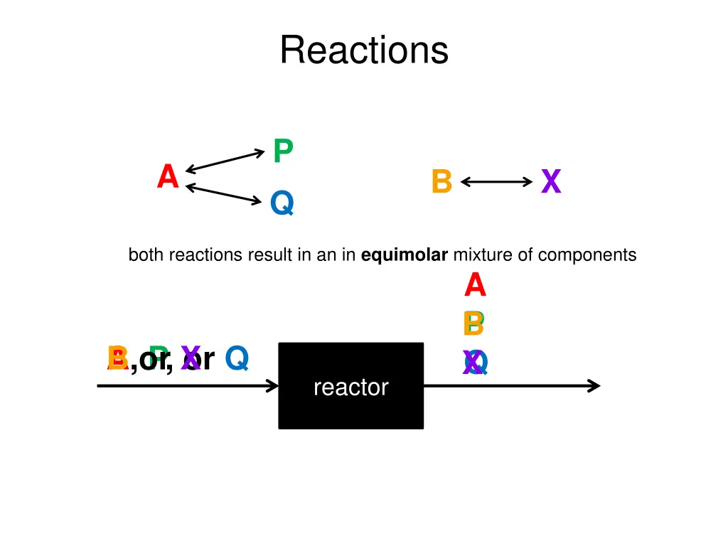 reactions