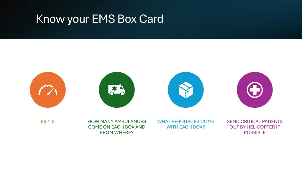 know your ems box card