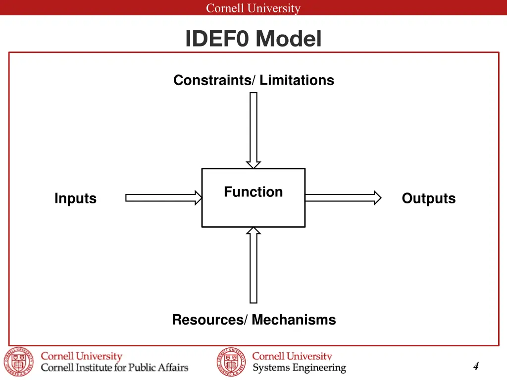 cornell university idef0 model