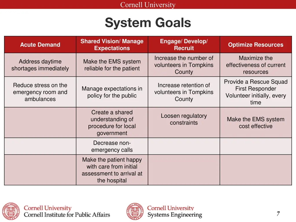 cornell university system goals