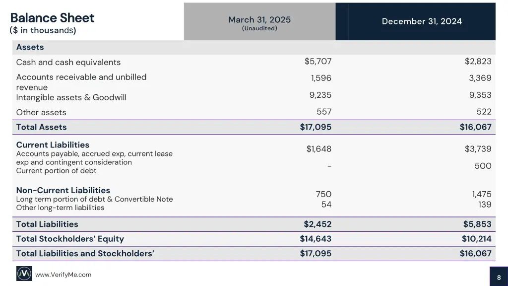 balance sheet balance sheet in thousan ds