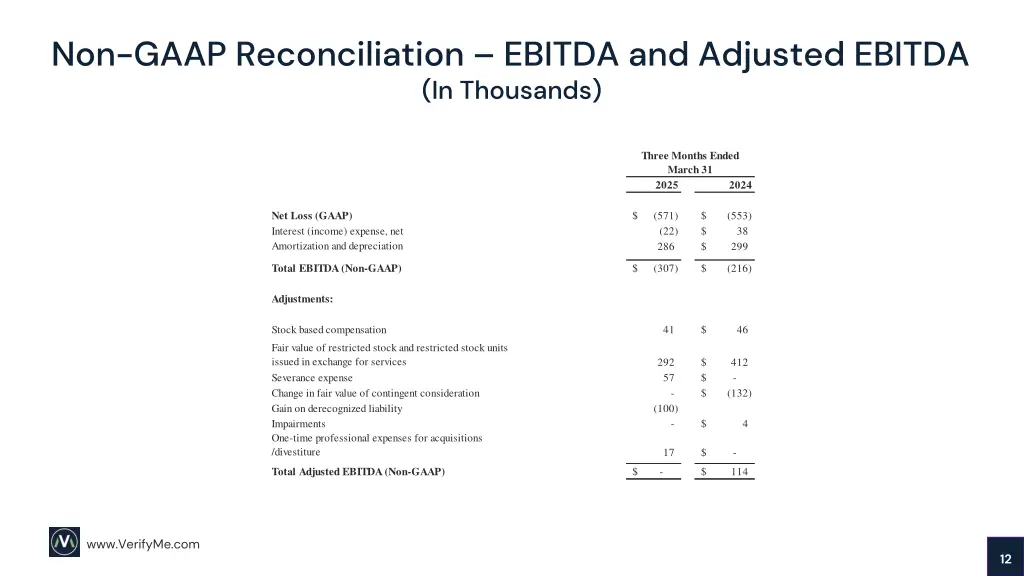 non gaap reconciliation ebitda and adjusted