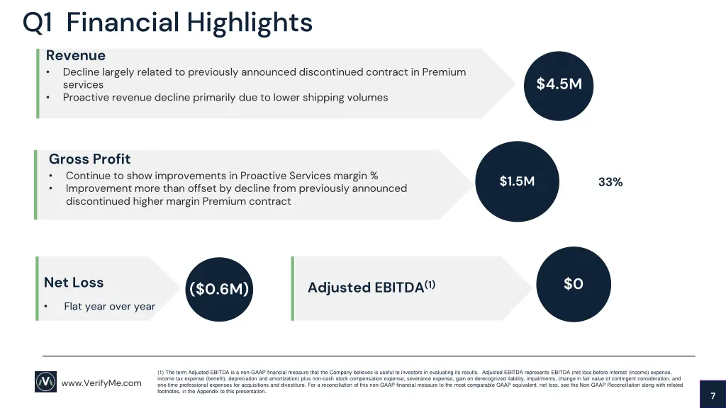 q1 financial highlights revenue decline largely