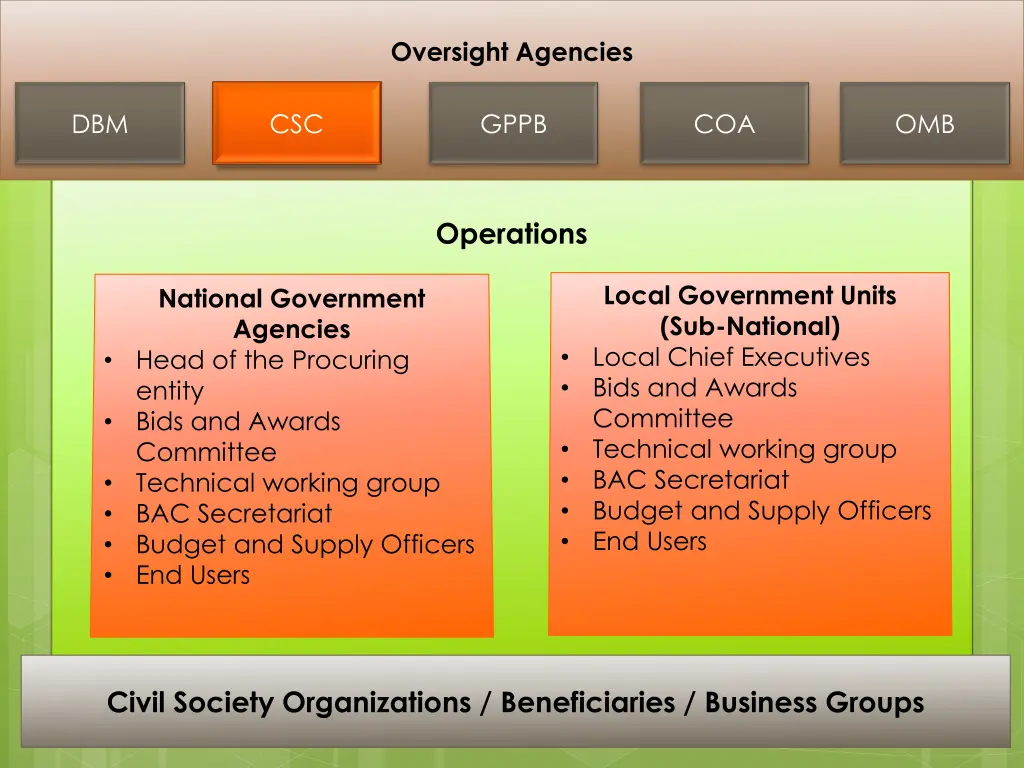 oversight agencies 3