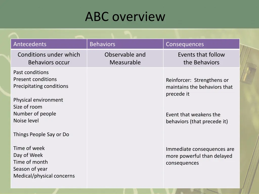 abc overview