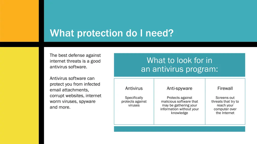 what protection do i need