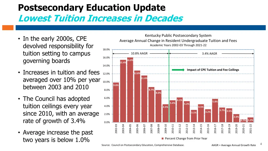 postsecondary education update lowest tuition