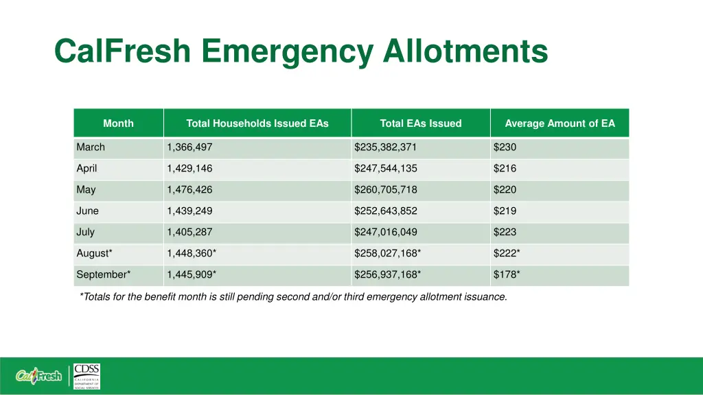 calfresh emergency allotments