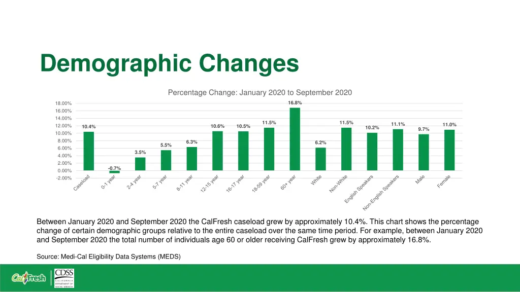 demographic changes