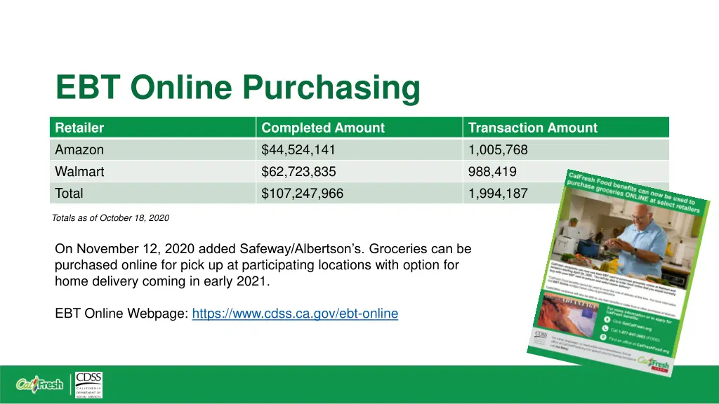 ebt online purchasing