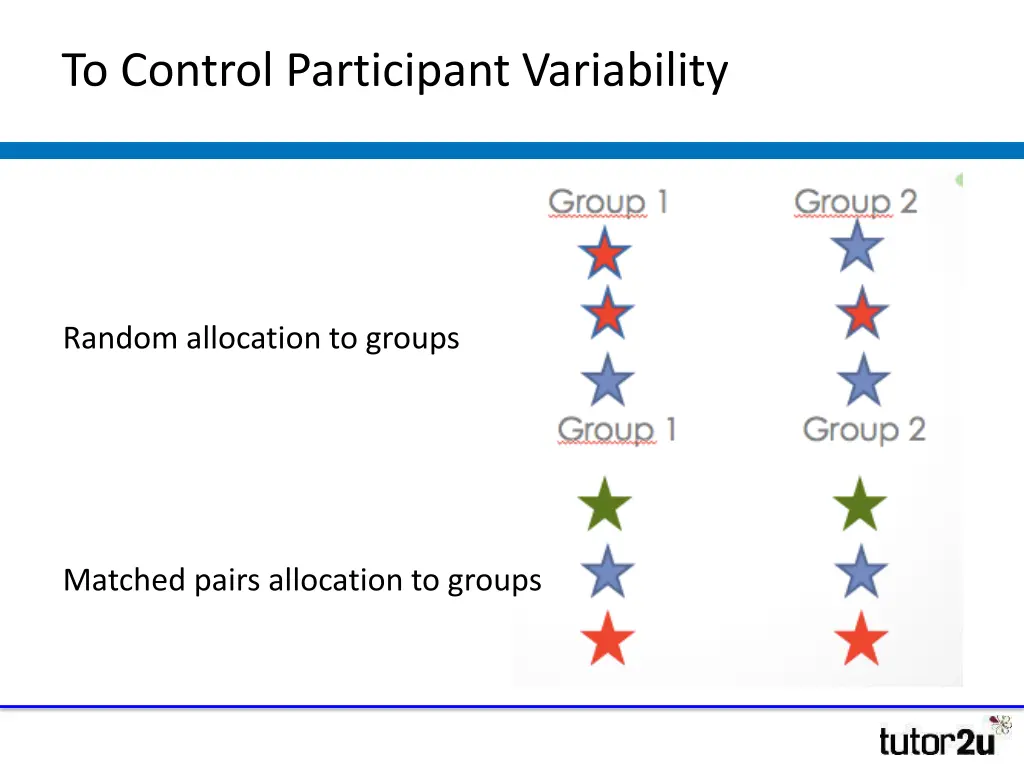 to control participant variability