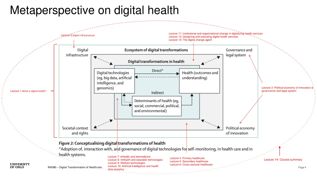 metaperspective on digital health 1