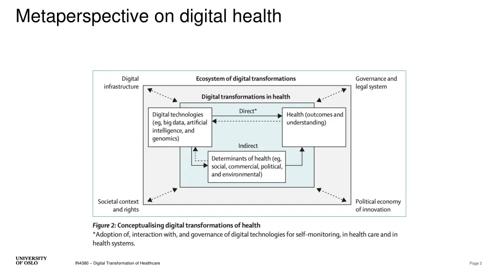 metaperspective on digital health