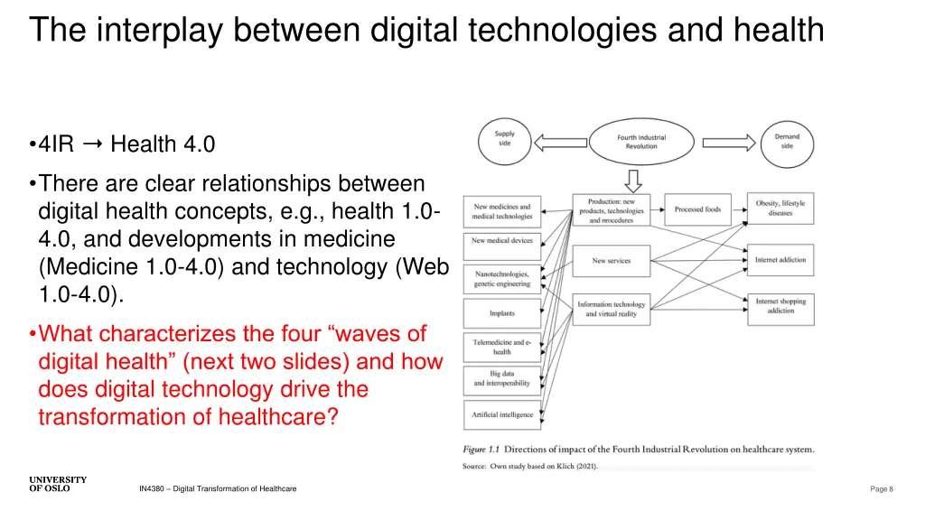 the interplay between digital technologies 1
