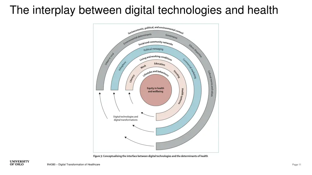 the interplay between digital technologies 2
