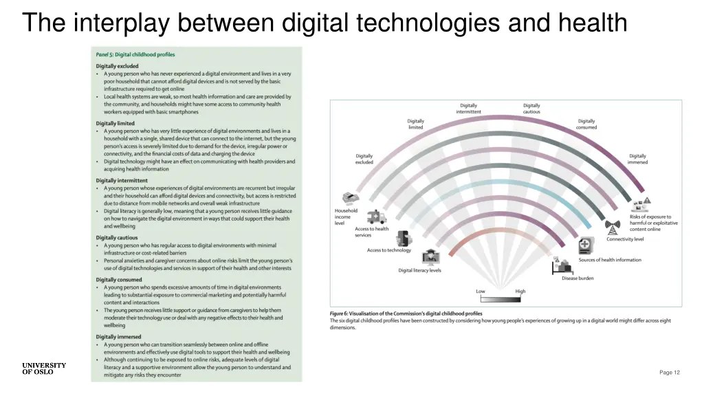 the interplay between digital technologies 3