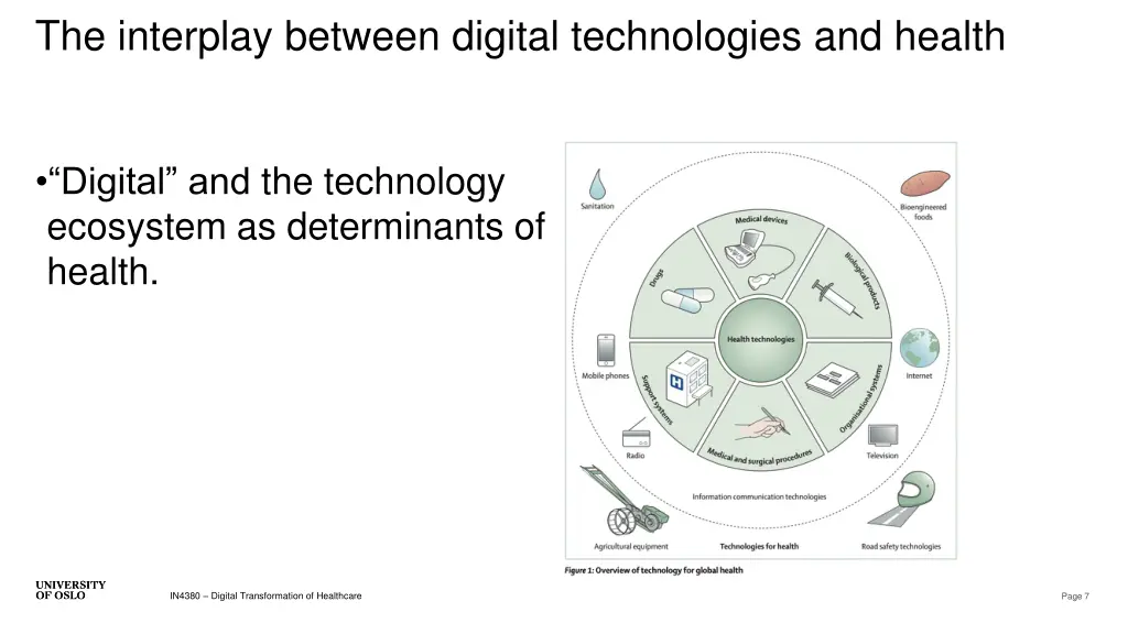 the interplay between digital technologies