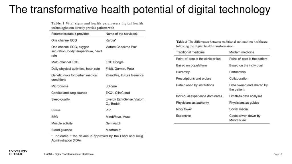 the transformative health potential of digital