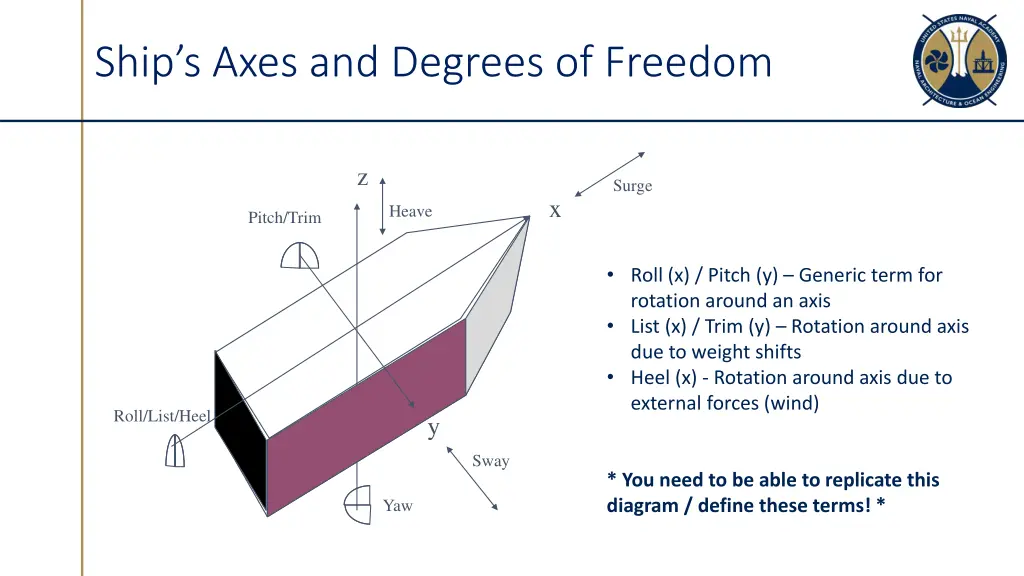 ship s axes and degrees of freedom