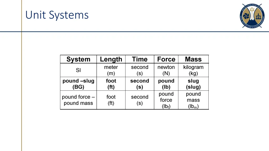 unit systems 2