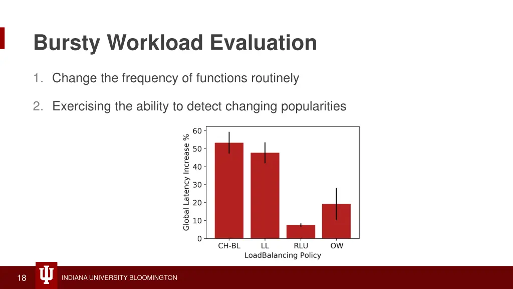 bursty workload evaluation