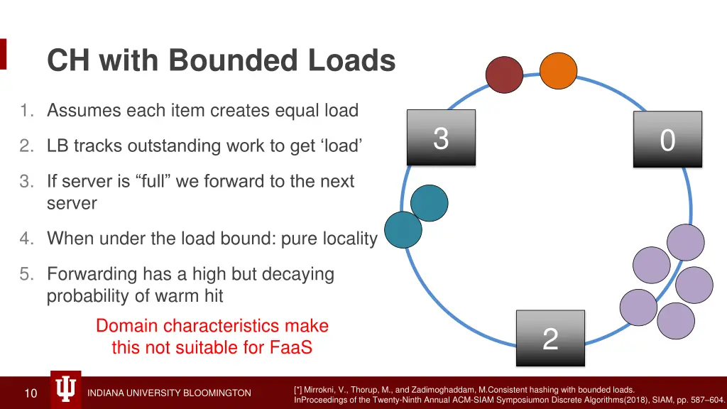 ch with bounded loads