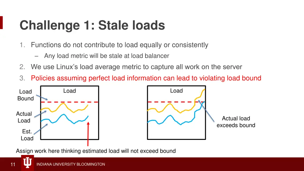challenge 1 stale loads
