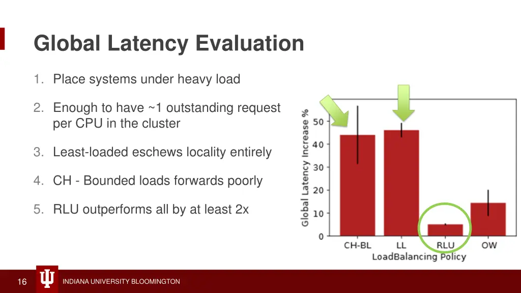 global latency evaluation