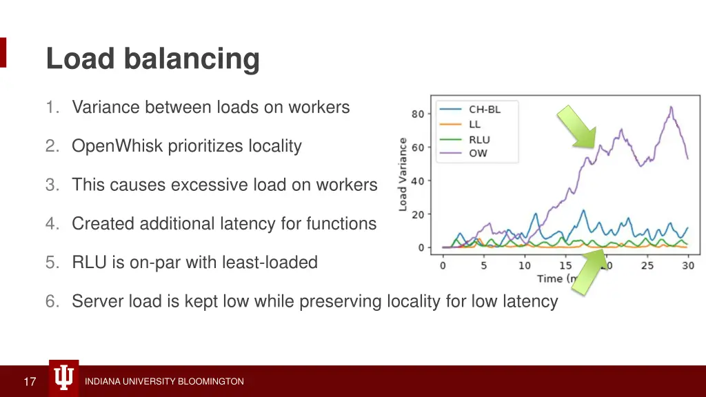 load balancing