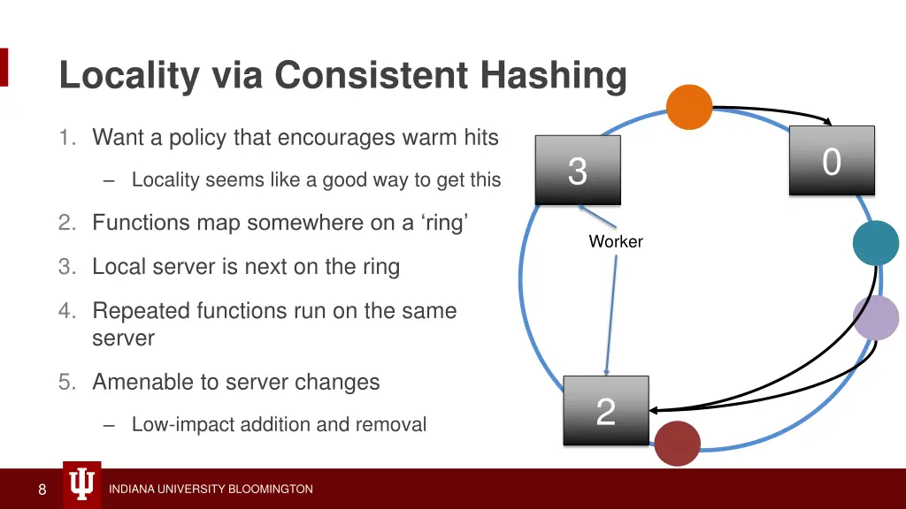 locality via consistent hashing 1