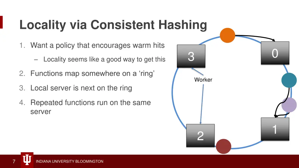locality via consistent hashing