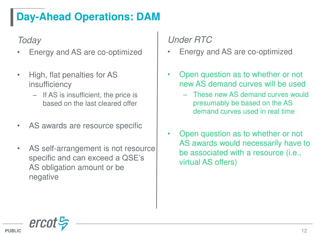 day ahead operations dam