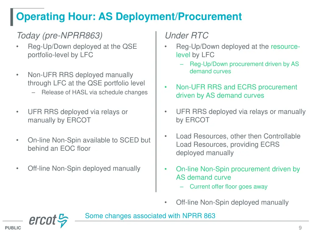 operating hour as deployment procurement