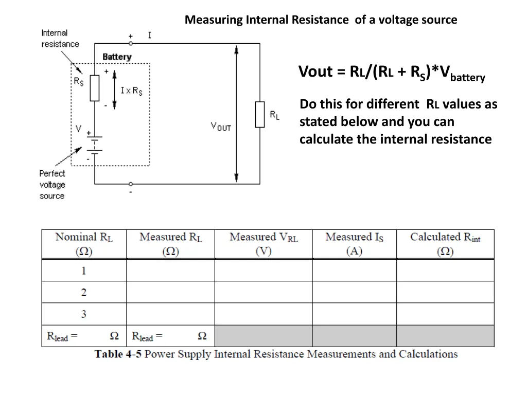 measuring internal resistance of a voltage source 1