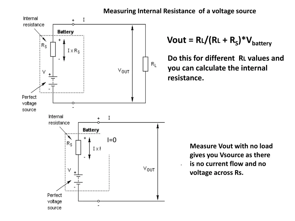 measuring internal resistance of a voltage source