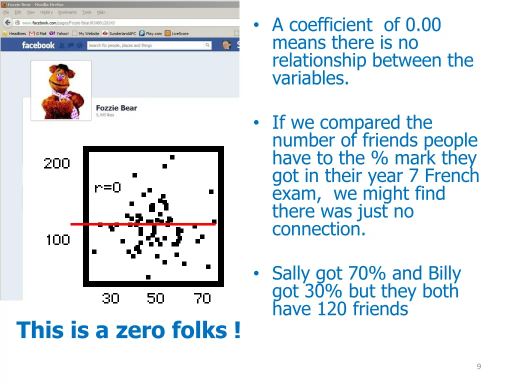 a coefficient of 0 00 means there