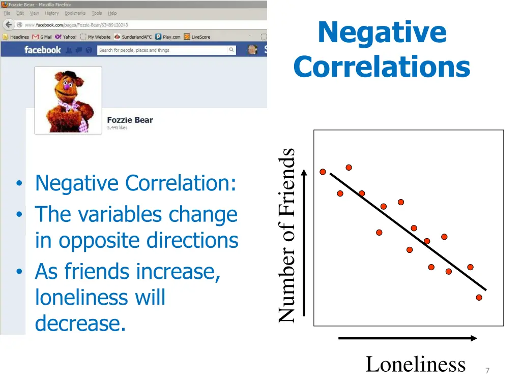 negative correlations