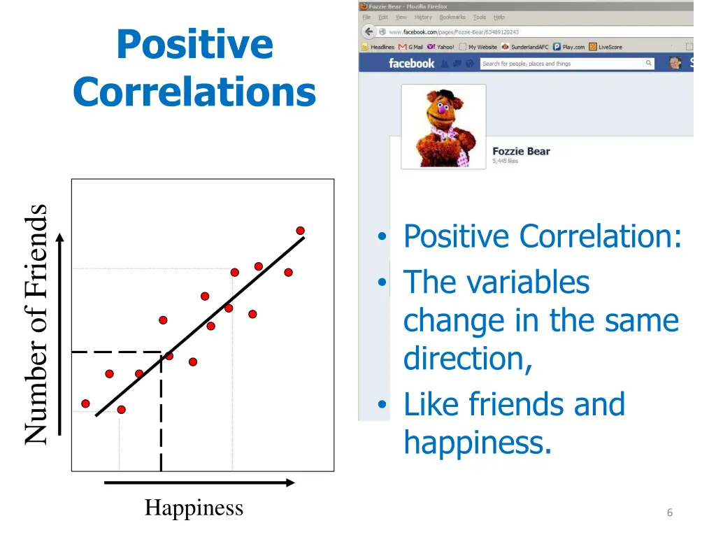 positive correlations