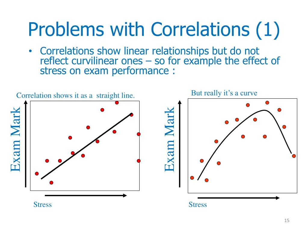 problems with correlations 1 correlations show