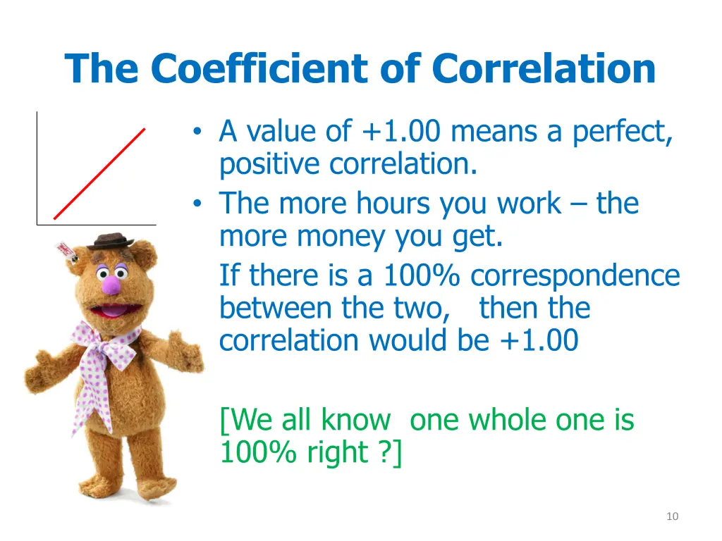 the coefficient of correlation 1