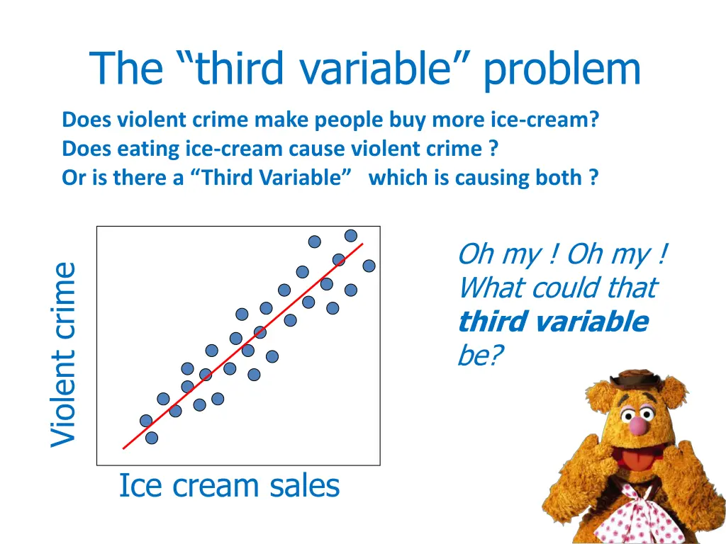 the third variable problem