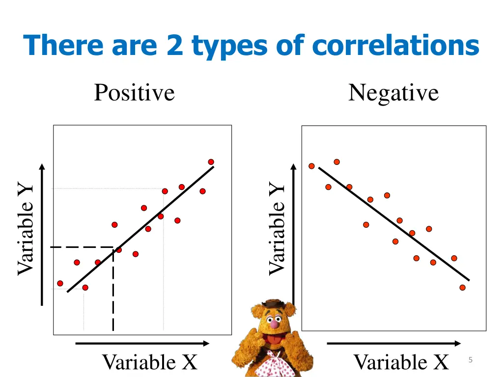 there are 2 types of correlations