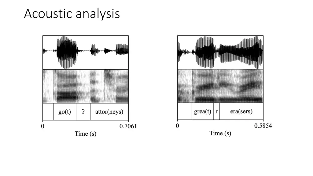 acoustic analysis