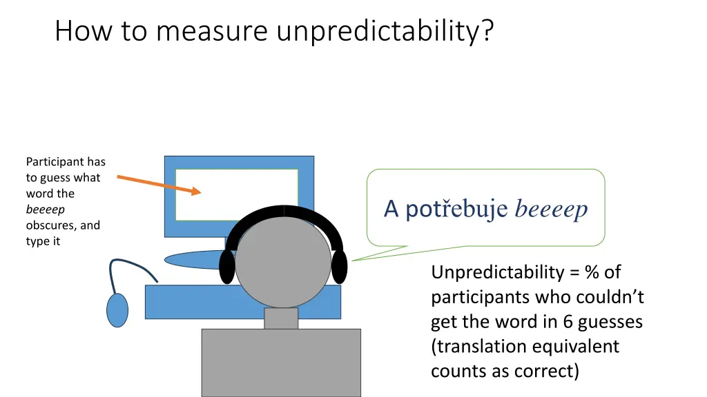 how to measure unpredictability