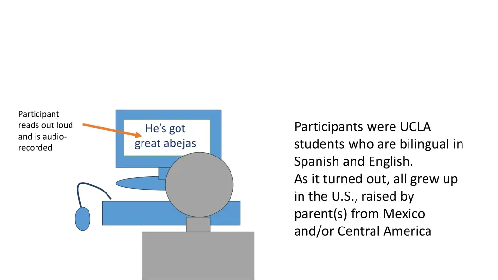participant reads out loud and is audio recorded