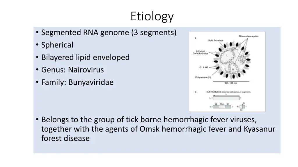 etiology