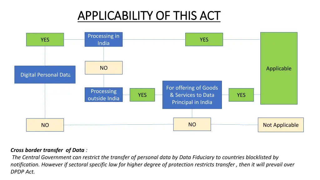 applicability of this act applicability of this